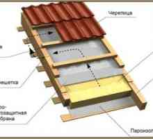 Конструкцията на покрива: топло и хидроизолационни