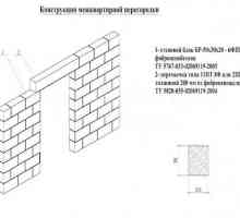 Изграждане на вътрешни прегради от пяна блокове