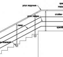 Фехтовка монтаж технология за стълби