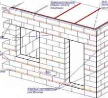 Технология за изграждане на стени на пяна блокове