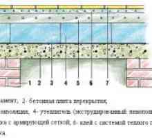 Топлоизолация на бетон и дюшеме