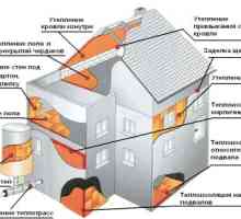 Термични изолационни материали за топлоизолация