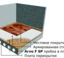 Топлоизолацията строителство: дебелината на изолацията на стените