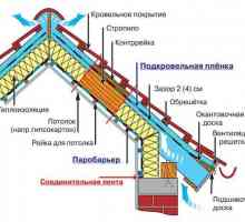 Топлинна изолация на покрива с помощта на базалт изолация