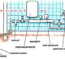 Тръби за студени водни системи: свойствата на материалите