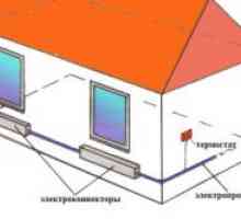 Апарат електрическо отопление в частна къща