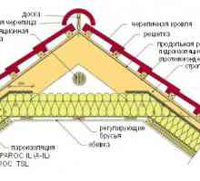 Изолация за мансарден покрив