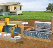 Опции канализационни устройства в частна къща