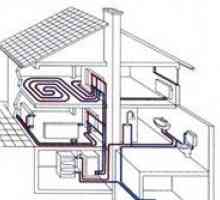 Шофиране частен дом отопление: основните видове и свойства