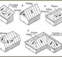 Видове покриви и избора на материал за тях