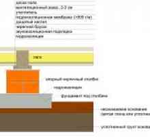 Видове материали за топлоизолация на пода