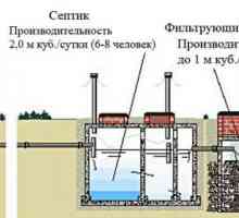 Видове канализационни системи