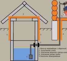 Вода строителство на еднофамилни къщи