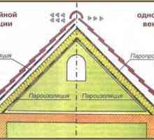 Изборът на хидроизолация на покриви