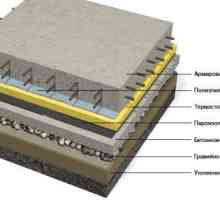 Изравняване пълнител за бетонни подове