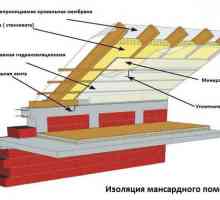 Защита на кондензация - покрив, пара,