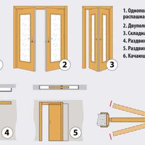 5 Начина как да се отворят за заключване интериор врата без ключ