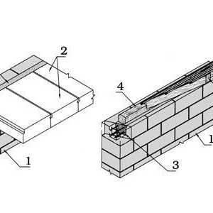 Засилване на зидария на силикатни блокове