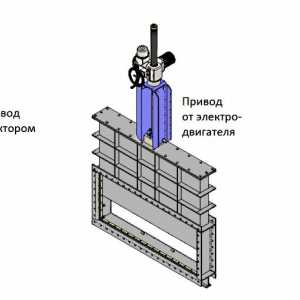 Автоматизация на задвижващия механизъм на вентила