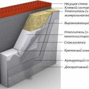 Полистирол могат да бъдат залепени на бетона?