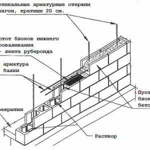 Технология на строителството къщи от блокове