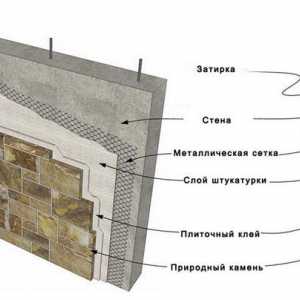 Проектиране и стареене тухлена стена