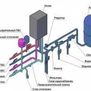 Отопление на газ: консумация на газовия котел на газ