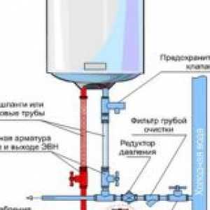 Електрически нагреватели за вода: инсталирането на свои ръце