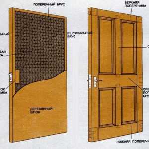 Как да си направим дървена врата с ръцете си?
