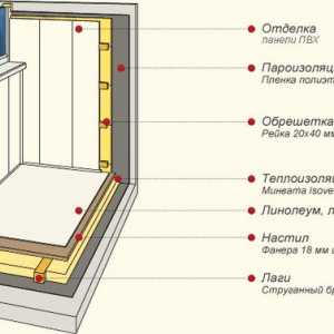 Как да ножницата балконски пластмасови панели: ръчно