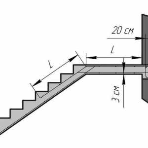 Как да ножницата бетон стълбище ламинат