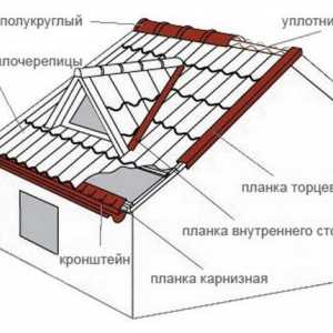 Как да се ремонтира покрива на метал