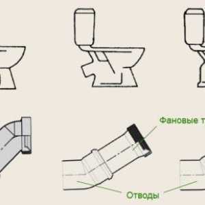 Как да се ремонтира тоалетна?