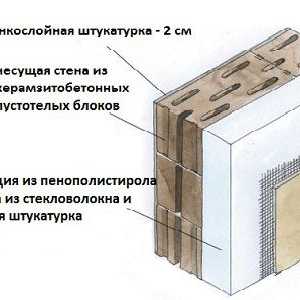 Как да си построи къща от блокове от лек бетон агрегат с ръцете си?