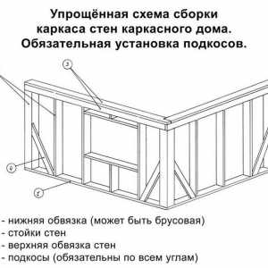 Как да се изгради една малка рамка къща?
