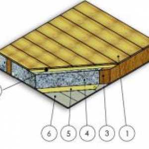 Как да се изолира пода бързо и правилно в една дървена къща?