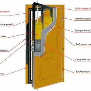 Как да изберем метална врата с високо качество?