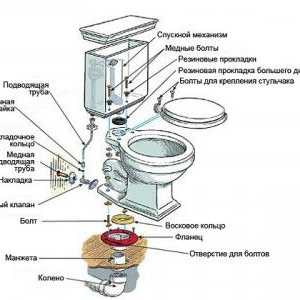 Как да се извърши ремонт на тоалетна чиния с ръцете си