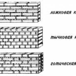 Как да се изчисли стени тухлени и изграждането на фундамента