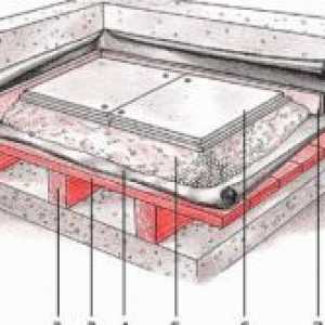 Характеристики механизирано подове