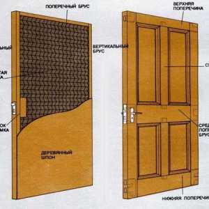 Как да си направим дървени врати с ръцете си