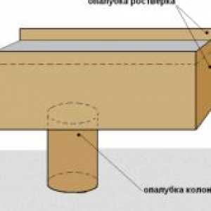 Как да си направим сал основа на дървени трупи или дървен материал