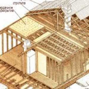 Как да се изгради рамка къщи от един бар?