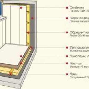 Как да се изолират балкони и лоджии