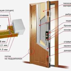 Как да се изолират метална врата