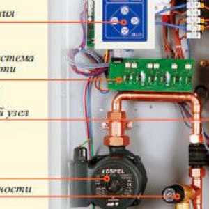 Как да изберем подходящи електрически котли за отопление?