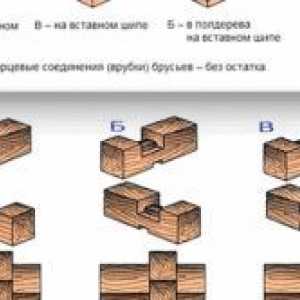 Как да инсталирам дървена къща върху основите?