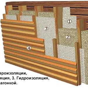 Как материала изпълнява топлоизолация на стените от вътрешната страна на дървена къща?