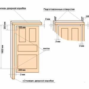 Какъв размер са стандартни интериорни врати?