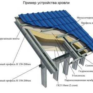 Изграждане на метален покрив с ръцете си